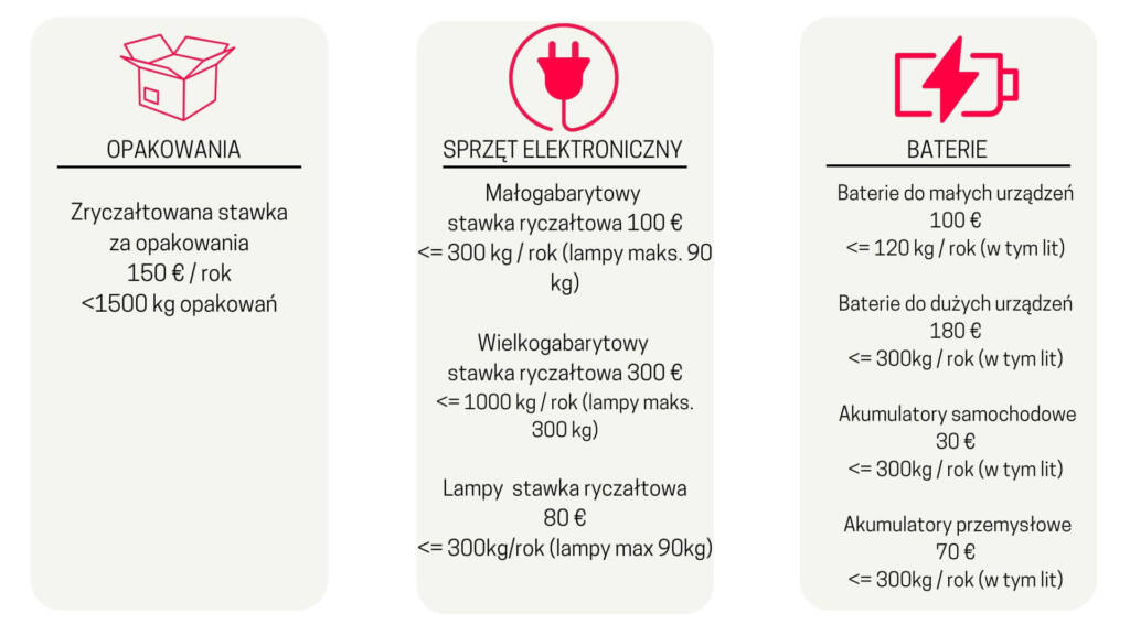 Tabela z informacjami dla austriackie bdo